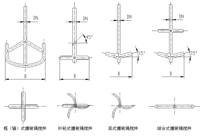 一般分为:框式搪玻璃搅拌器,锚式搪玻璃搅拌器,浆式搪玻璃搅拌器,叶轮