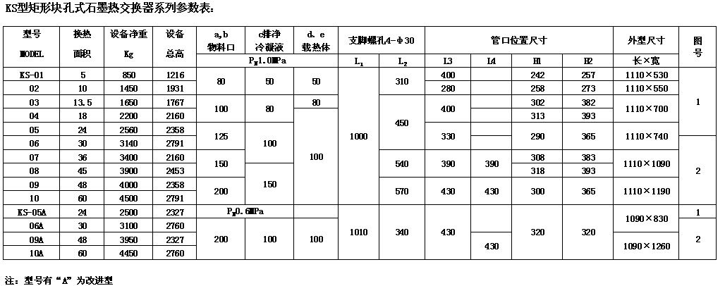 首页 设备 换热器      ks型矩形块孔式石墨换热器按单台换热面积小于