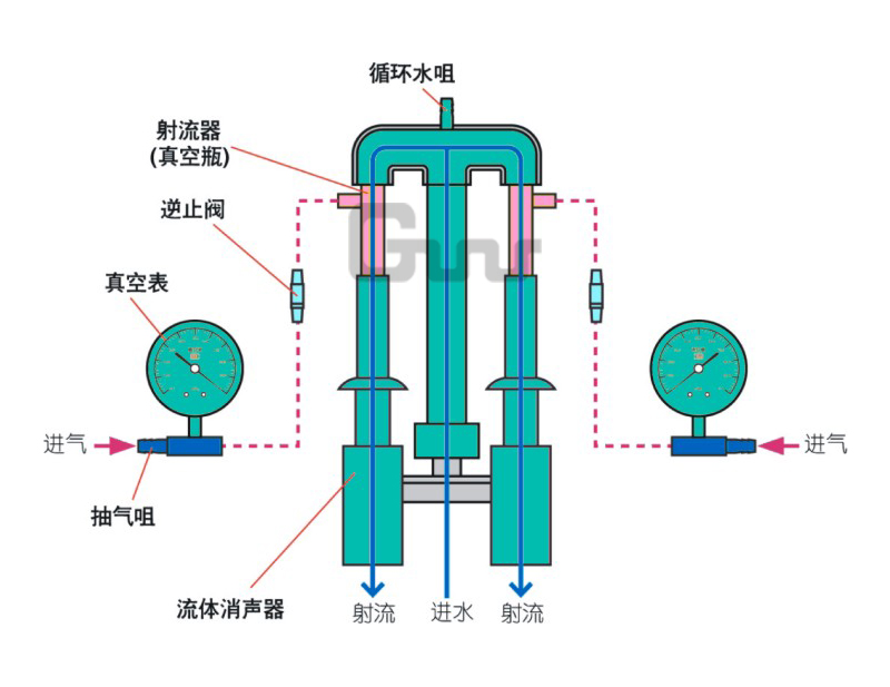 shb-Ⅲ型台式循环水式多用真空泵