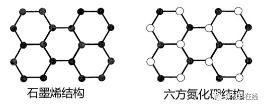 不同之处在于石墨烯结合纯属碳原子之间的共价键,而六方氮化硼晶体中