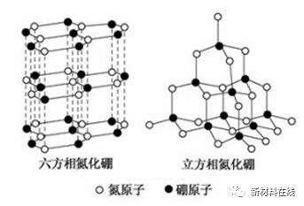 六方氮化硼与触媒在高温高压下反应可转变为立方氮化硼单晶体