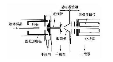 如何选择质谱离子源?