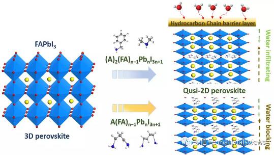 高湿度下准二维钙钛矿太阳电池长期稳定性取得重要突破