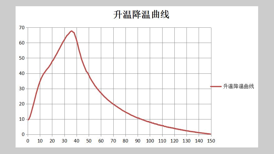 光照培养箱(gzx)系列