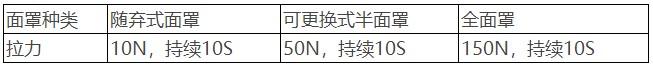 说说口罩带拉力测试标准及试验方法